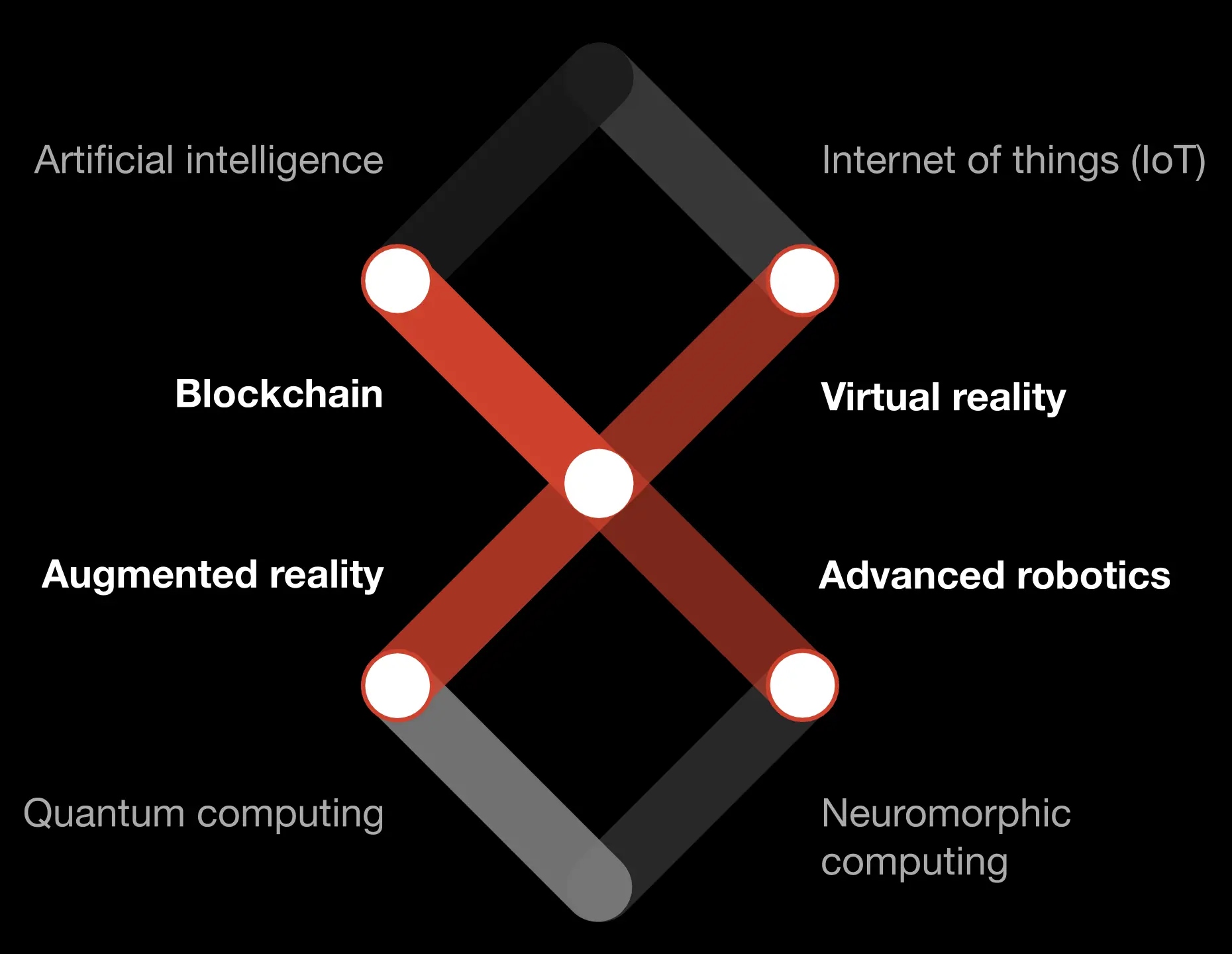 The importance of the Essential Eight technologies for businesses