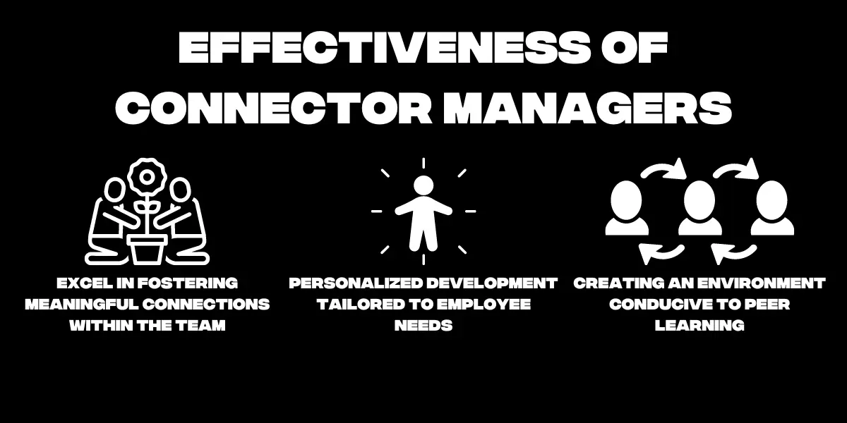 Effectiveness of connector managers